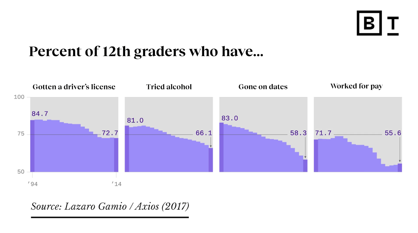 Want antifragile kids? Get out of their way